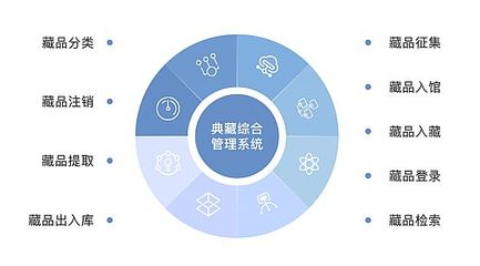 以'今'入'古' 淺談博物館文物的數(shù)字化手段與應(yīng)用價值