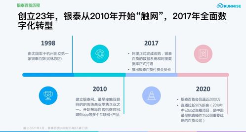 疫情期會員復購率提升283%，揭秘這家商場如何借數字內容制勝